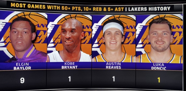 世界杯官方客户端-湖人队史50分10板5助场数榜：贝勒9次第一 科比&amp;里夫斯&amp;东契奇1次